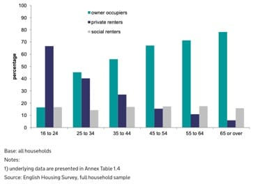A graph of a number of people
AI-generated content may be incorrect.