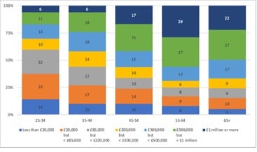 A graph with numbers and a number of people
AI-generated content may be incorrect.
