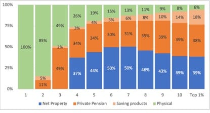 A graph showing the percentage of a property
AI-generated content may be incorrect.