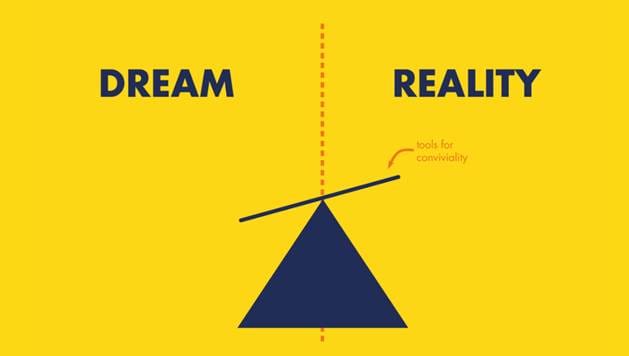 A simple graphic depicting a balance scale, with "DREAM" on one side and "REALITY" on the other, above a triangle. On the "REALITY" side of the balance are tools for conviviality.